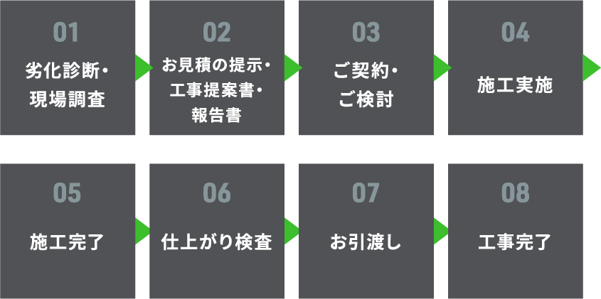 防水改修工事の流れ