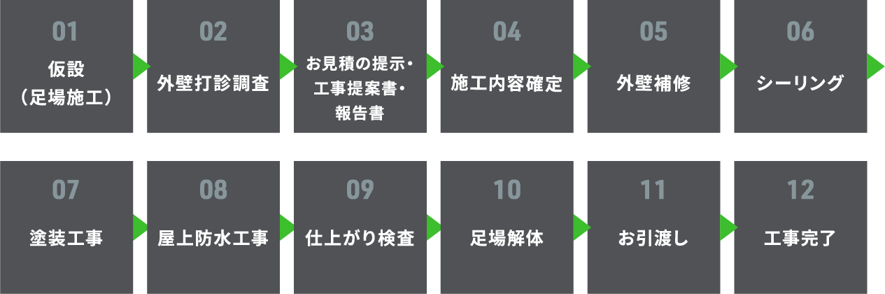 防水改修工事の流れ